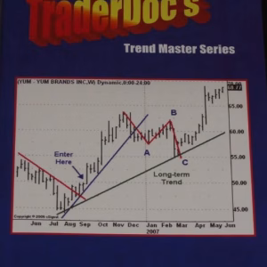 TraderDoc’s Trend Master Series by Dr Charles Schaap
